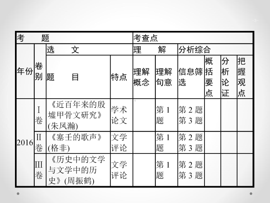 2020高考语文(课标版)一轮课件：第1部分专题一 论述类文本阅读.pptx_第3页