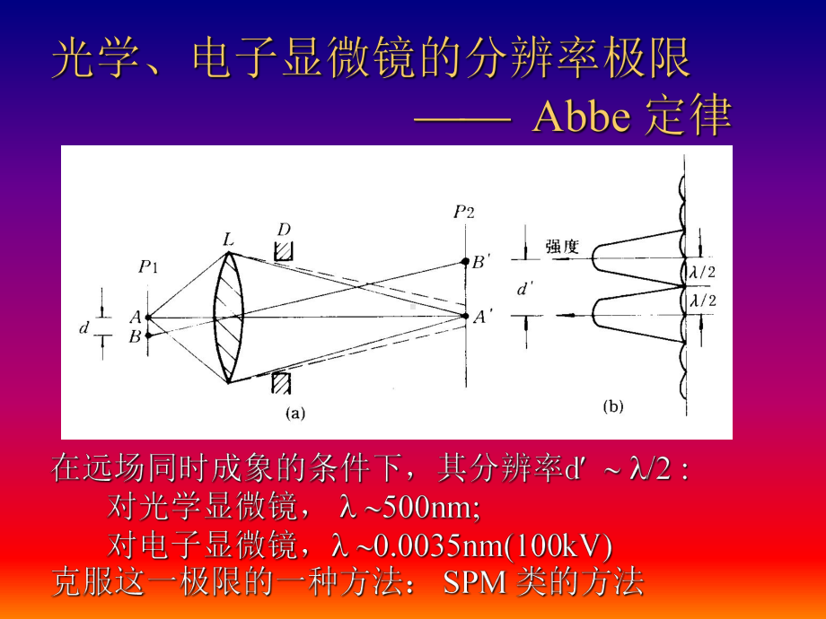 材料学中常用的分析方法第五讲 SPM 有关金属材料的分析手段课件.ppt_第3页