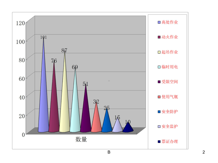 检修施工作业典型违章图片汇总课件.ppt_第2页