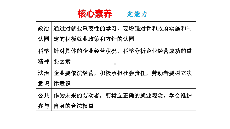 2020届高考政治经济生活复习课件 第五课企业与劳动者.pptx_第2页