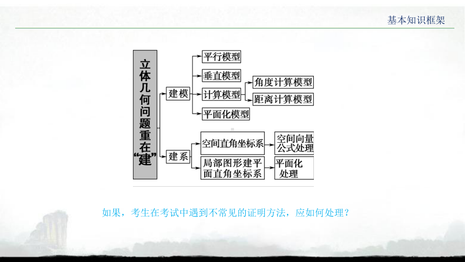 2020年高考数学(理)立体几何易错易漏稀缺大题押题精讲精练课件.pptx_第2页