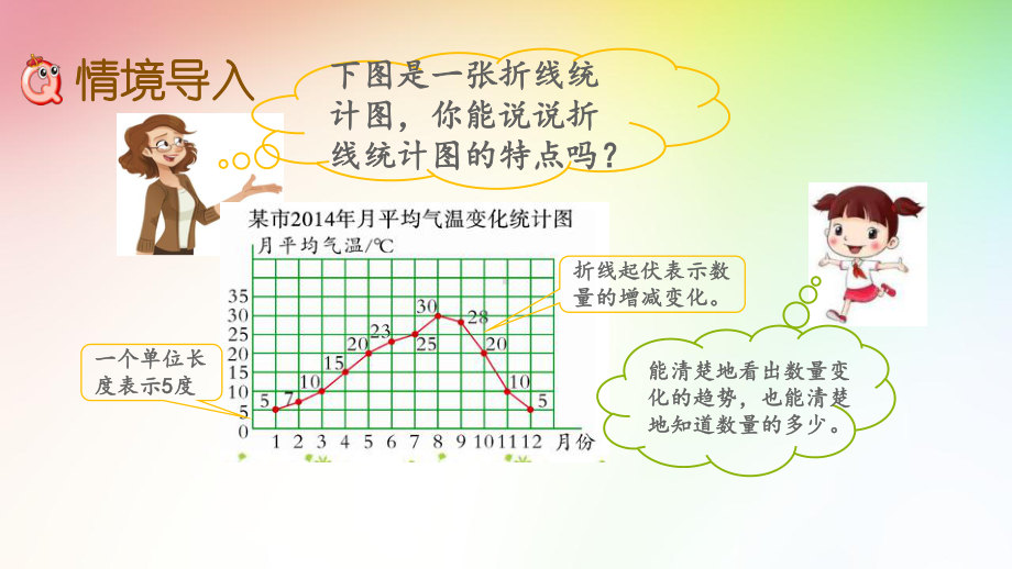 最新北师大版五年级数学下册课件(精华版)82 复式折线统计图.pptx_第2页