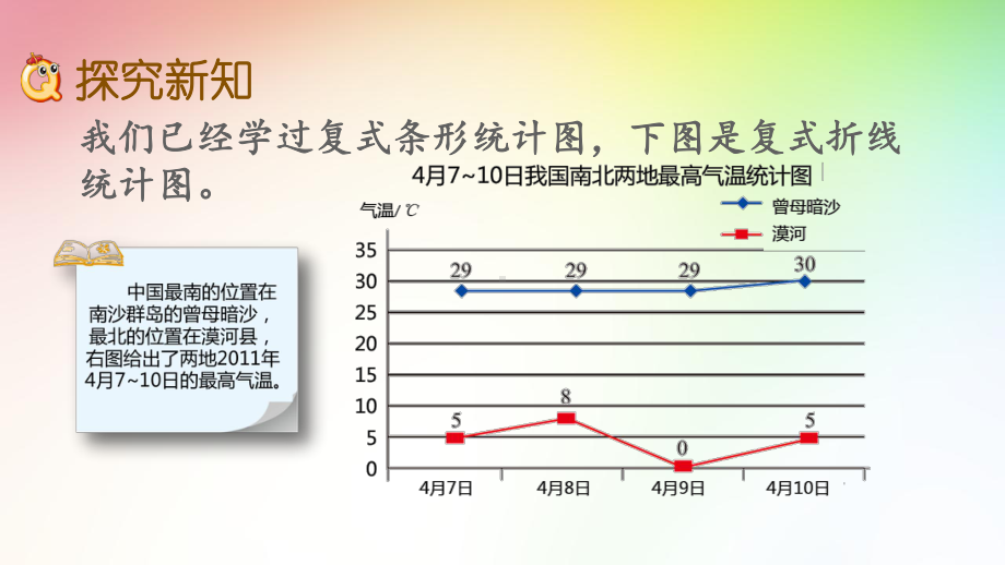 最新北师大版五年级数学下册课件(精华版)82 复式折线统计图.pptx_第3页