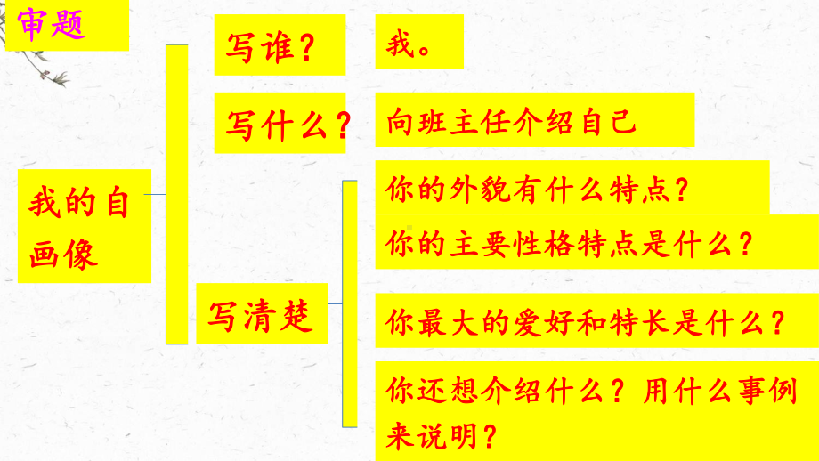 2020年春部编版小学四年级语文下册习作七：我的“自画像”课件.ppt_第3页