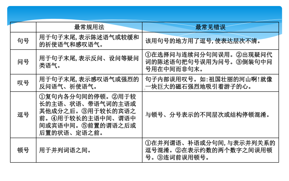 标点符号误用的清晰辨别课件.ppt_第3页