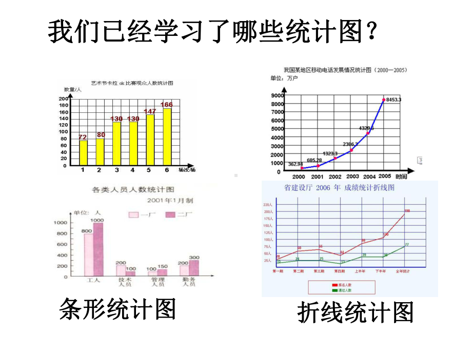 最新苏教版数学六年级下册《扇形统计图》课件.ppt_第2页