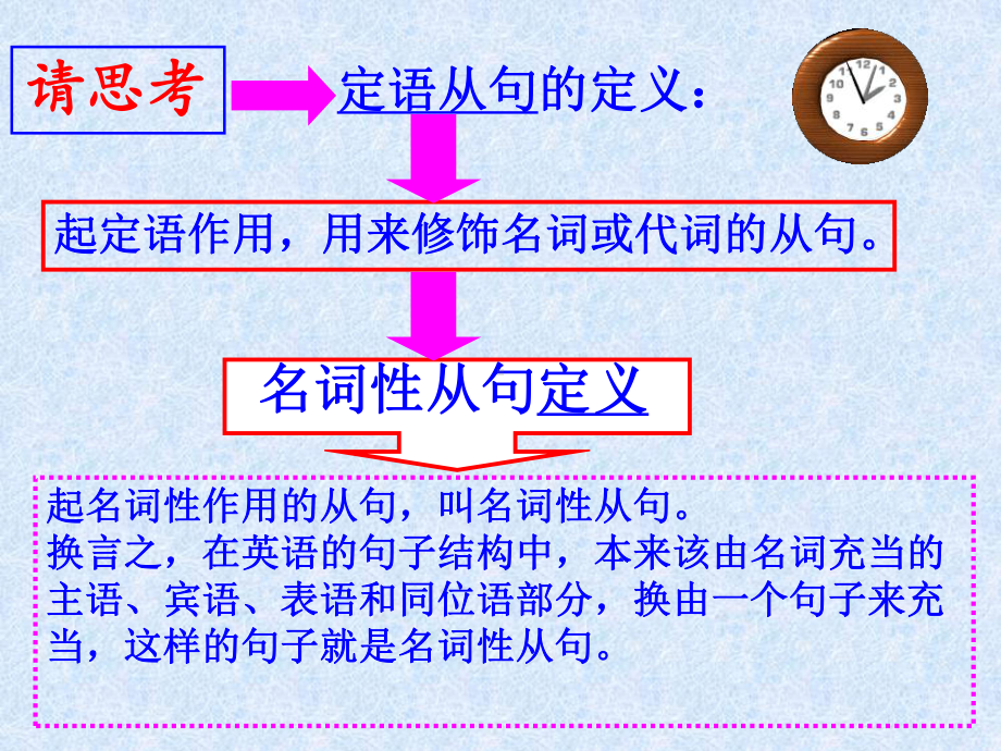 2021 2022年高三英语课件及试卷：名词性从句讲解.ppt_第2页