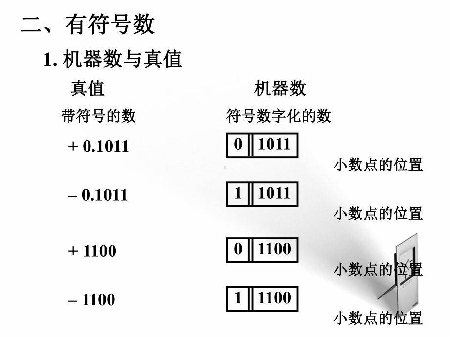 计算机的运算方法学习培训模板课件.ppt_第3页