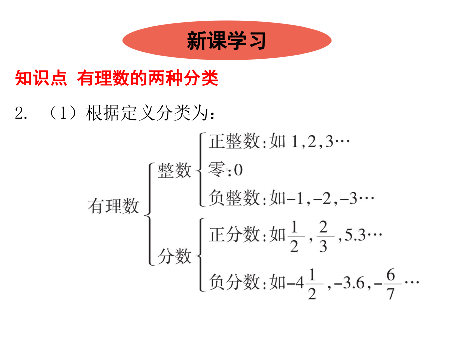 有理数的概念及其分类北师大版七年级数学上册课件.ppt_第3页