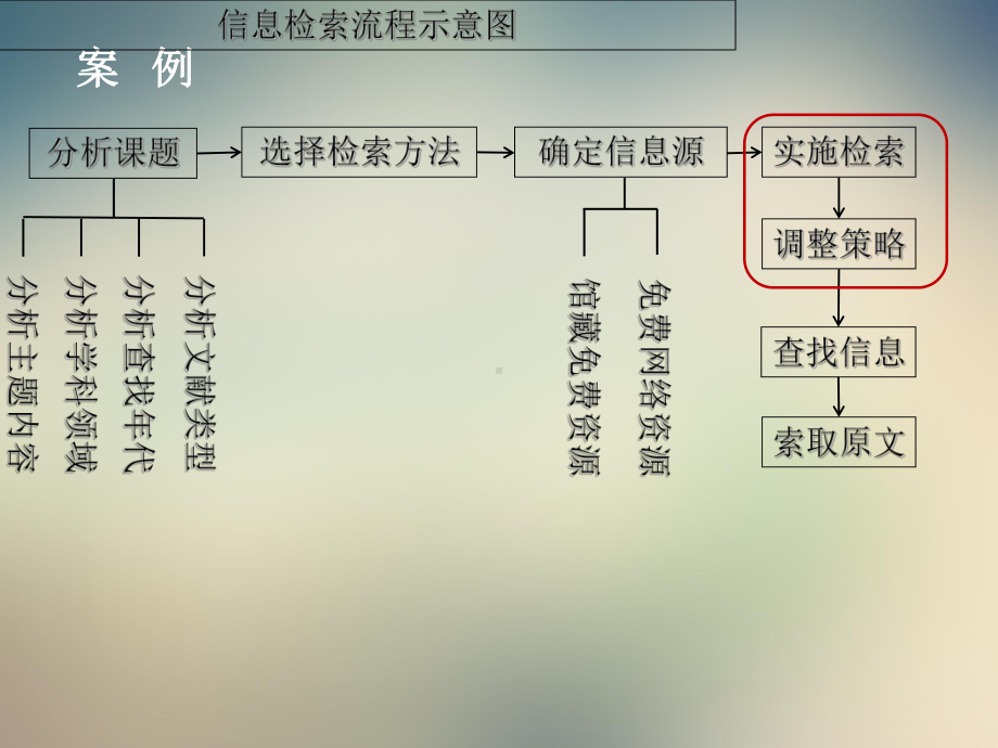 检索策略制定优化及原文获取月日课件.ppt_第2页