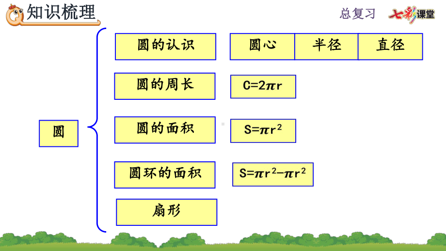 最新人教版六年级数学上册 圆课件.pptx_第3页