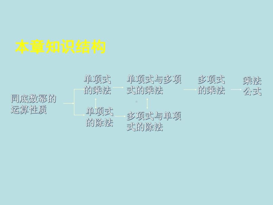 最新北师大版七年级数学下册第一章 第一章回顾与思考(二)课件.ppt_第3页