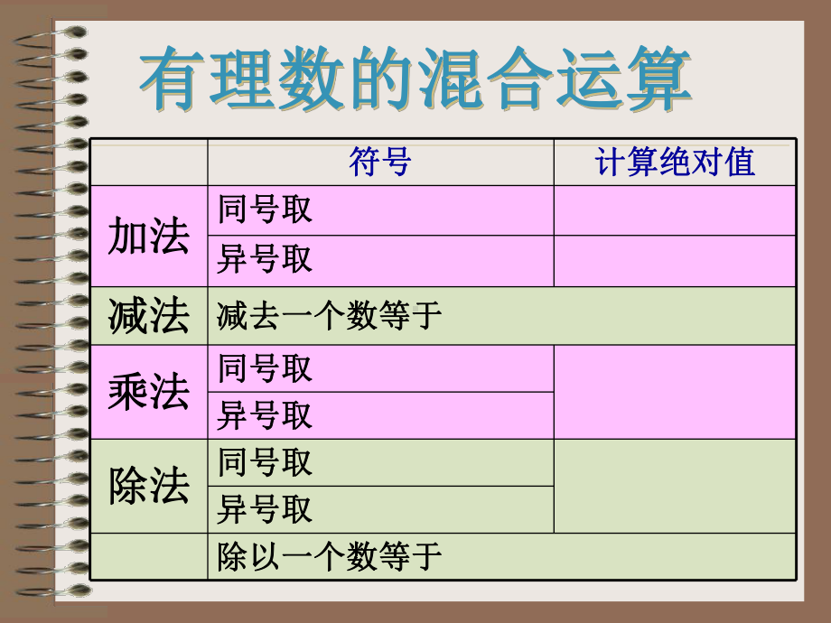 有理数混合运算 省优获奖课件.ppt_第2页