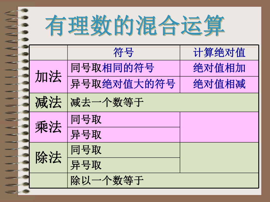 有理数混合运算 省优获奖课件.ppt_第3页