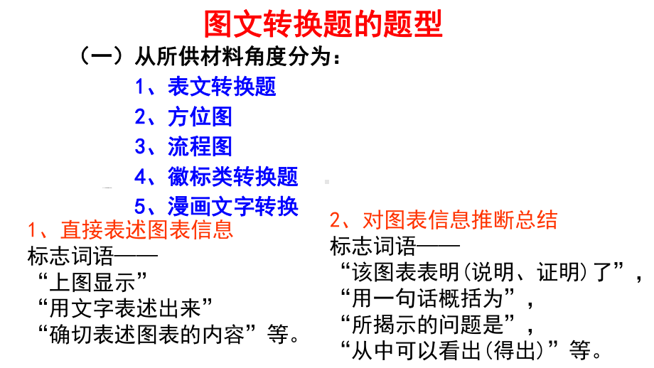 2020高考专题复习转换考点考情突破课件.pptx_第3页