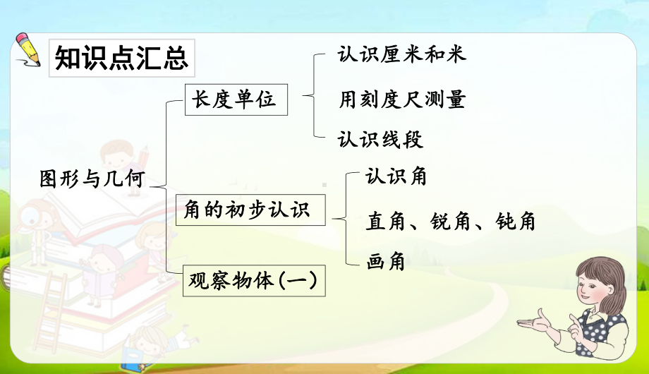 最新人教版二年级上册数学《总复习-图形与几何》课件.ppt_第2页