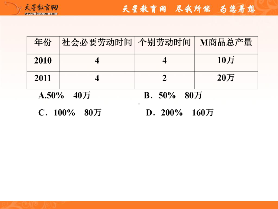 (政治课件XXXX高三政治一轮复习：1 1 2多变的价格2汇编.ppt_第2页