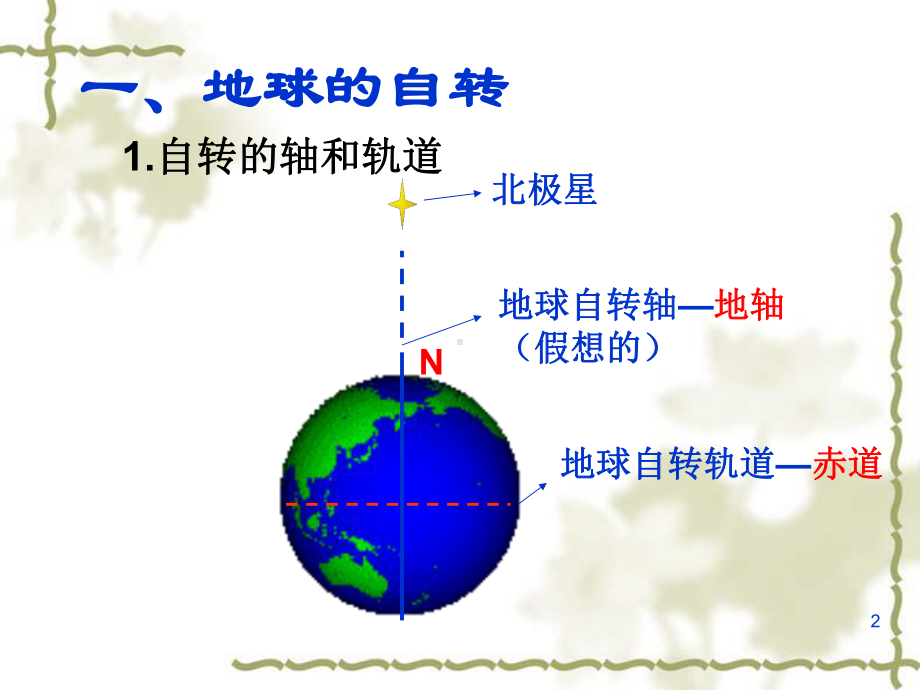 (精选课件)地球的运动 课件.ppt_第2页