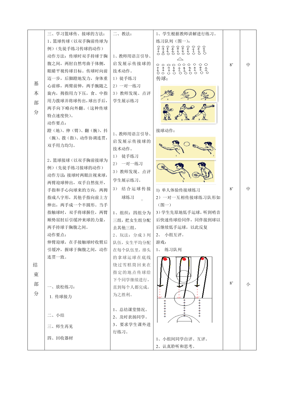 六年级上册体育教案—篮球双手胸前传接球人教版.doc_第2页