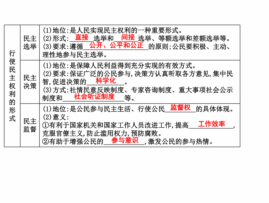 最新部编人教版 九年级上册道德与法治 第三课 追求民主价值 第2课时 参与民主生活 习题课件.ppt_第2页