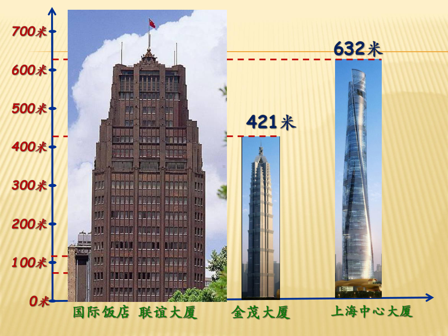 二年级下册数学课件-4.4三位数减法▏沪教版(1).pptx_第2页