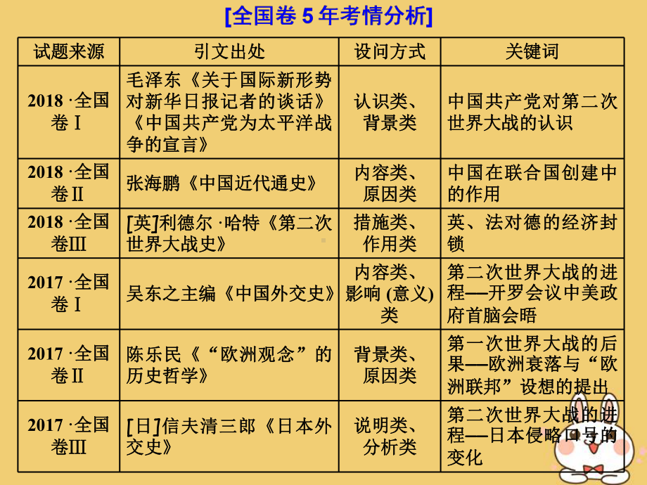 2020版高考历史第4讲“20世纪的战争与和平”常考题型及答题规律总结课件.pptx_第2页