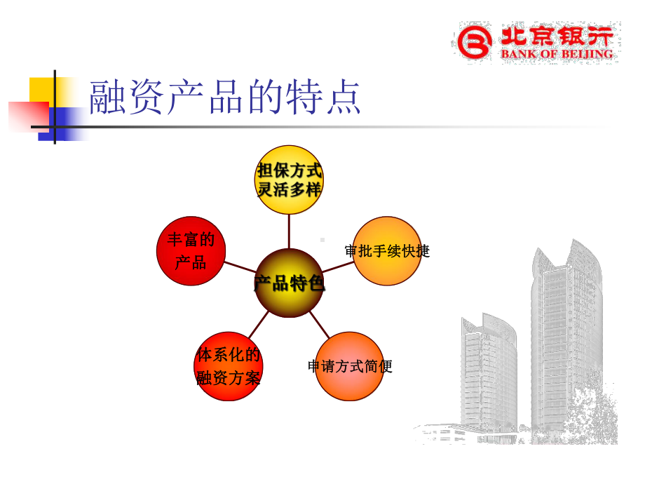 某银行能效融资PowerPoint演示文稿课件.pptx_第2页