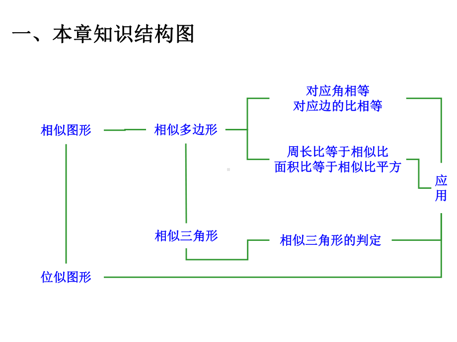 最新北师大版数学九年级上册第四章相似三角形复习课件.ppt_第2页