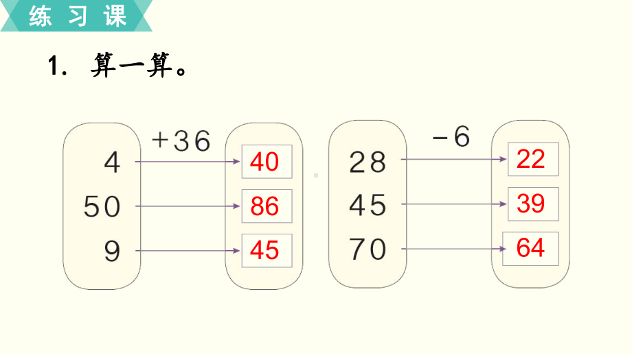 最新人教版一年级数学下册《100以内的加法和减法(一)练习十九》教学课件.ppt_第2页