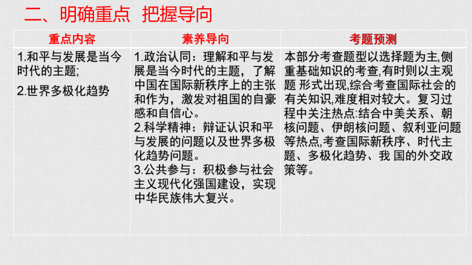 2020届高考政治第一轮复习政治生活第九课维护世界和平促进共同发展课件.pptx_第3页