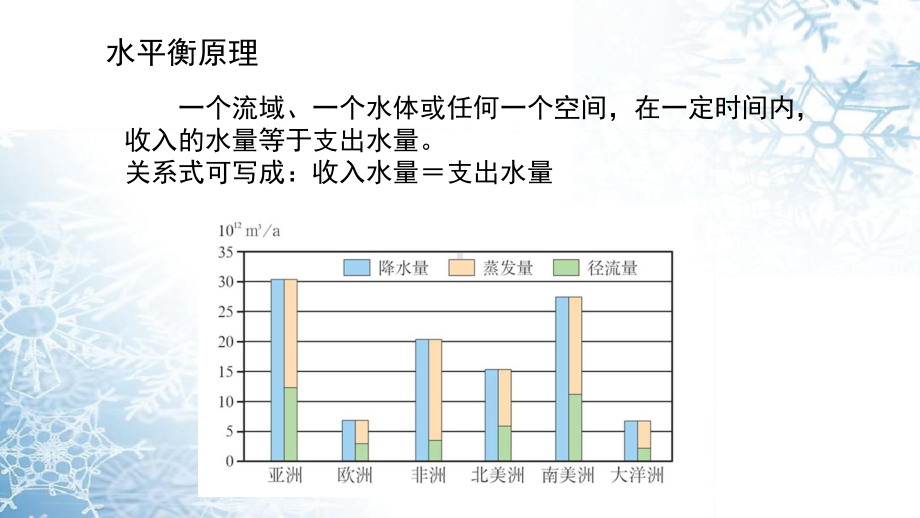 2020高考地理一轮复习微专题 “水平衡”原理及应用课件.pptx_第3页