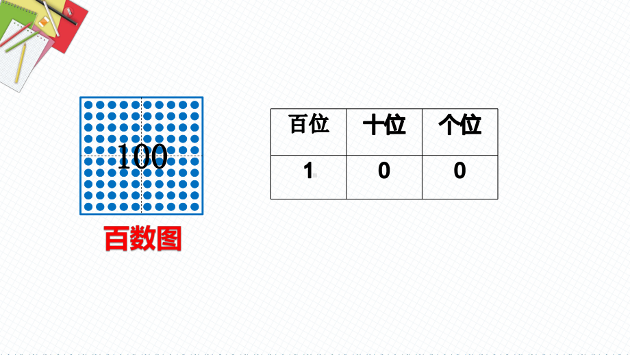 二年级下册数学课件-2.1千以内数的认识与表达▏沪教版(1).pptx_第3页