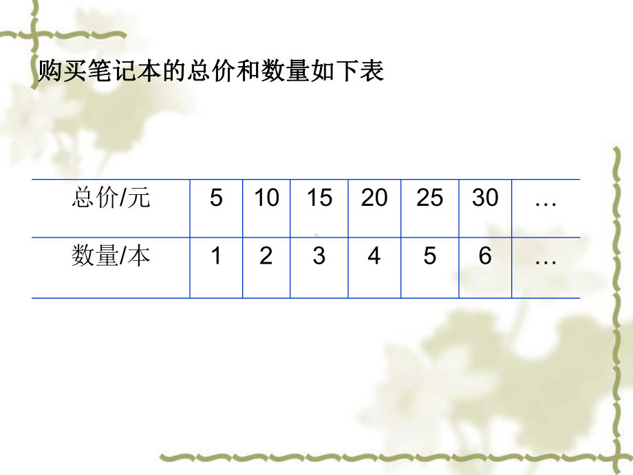 六年级数学下册课件 反比例的意义 苏教版13张.ppt_第2页