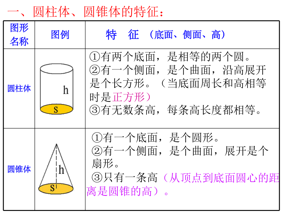 六年级数学下册课件-2.9整理与练习192-苏教版.ppt_第2页