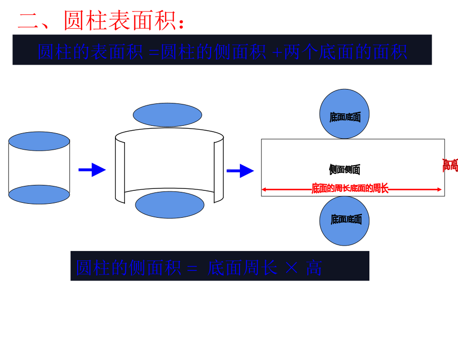 六年级数学下册课件-2.9整理与练习192-苏教版.ppt_第3页