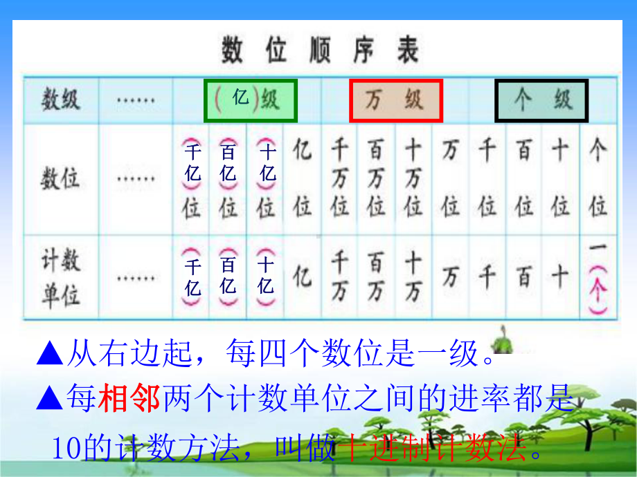 最新苏教版四年级下数学最好的总复习课件(完美版).ppt_第2页