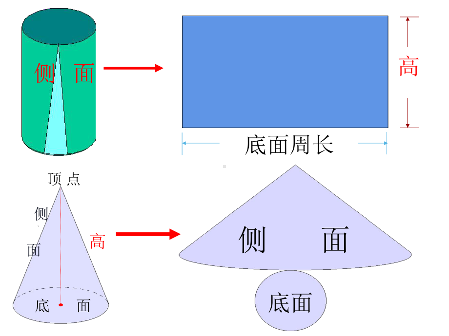 六年级数学下册课件-2.5圆柱的体积练习（1）166-苏教版（10张PPT）.ppt_第3页