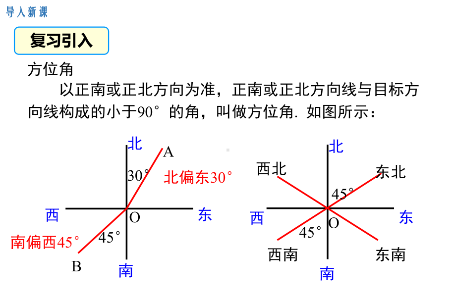 最新人教版九年级数学下册2822 第3课时 利用方位角、坡度角解直角三角形课件.ppt_第3页