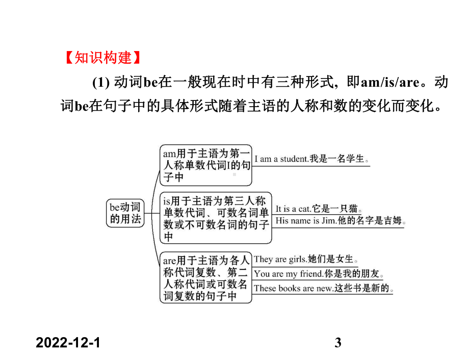 最新人教新目标七年级上册英语Unit 1 My name’s Gina Section A(Grammar Focus—3c)课件.ppt（纯ppt,不包含音视频素材）_第3页