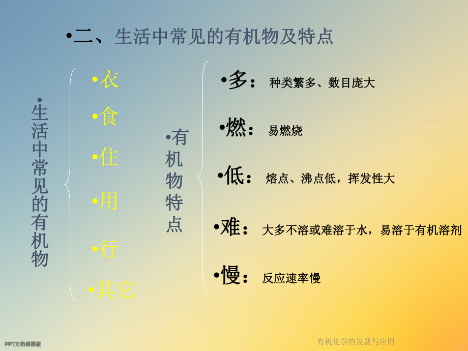 有机化学的发展与应用课件.ppt_第3页