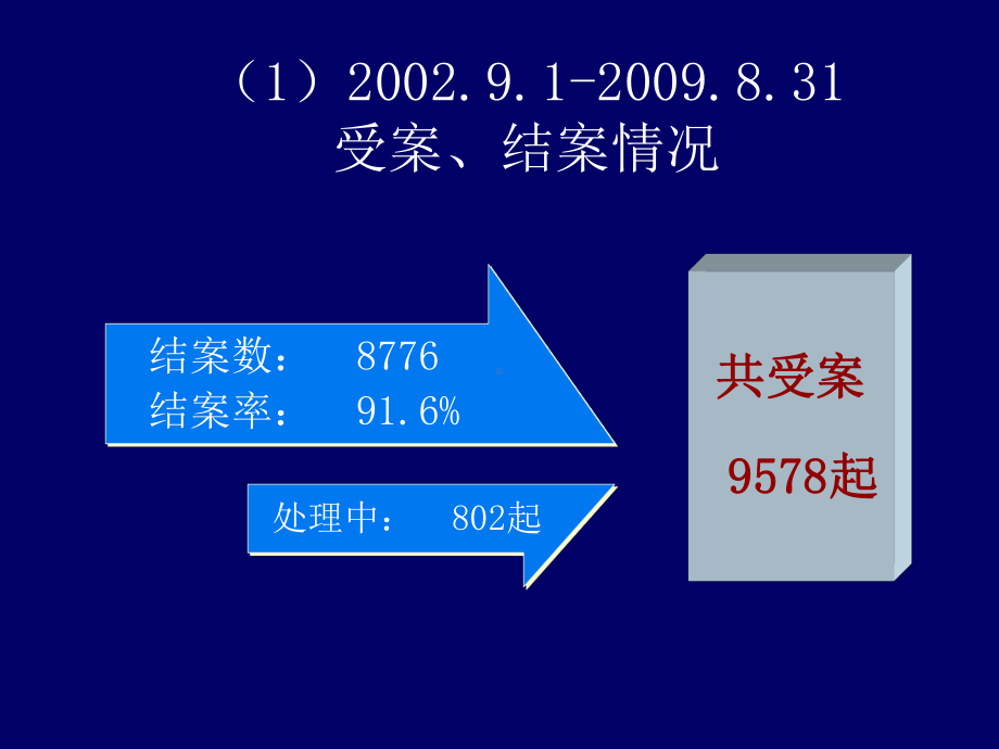 某市医责险风险概况课件.ppt_第3页