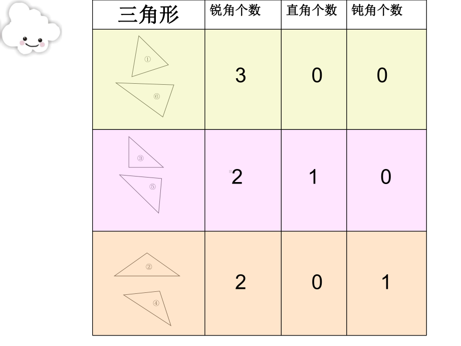 二年级下册数学课件-6.4三角形的分类（1） ▏沪教版 8张.ppt_第3页