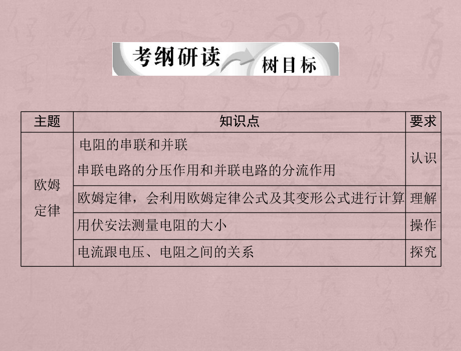 欧姆定律及其应用优秀课件.ppt_第2页