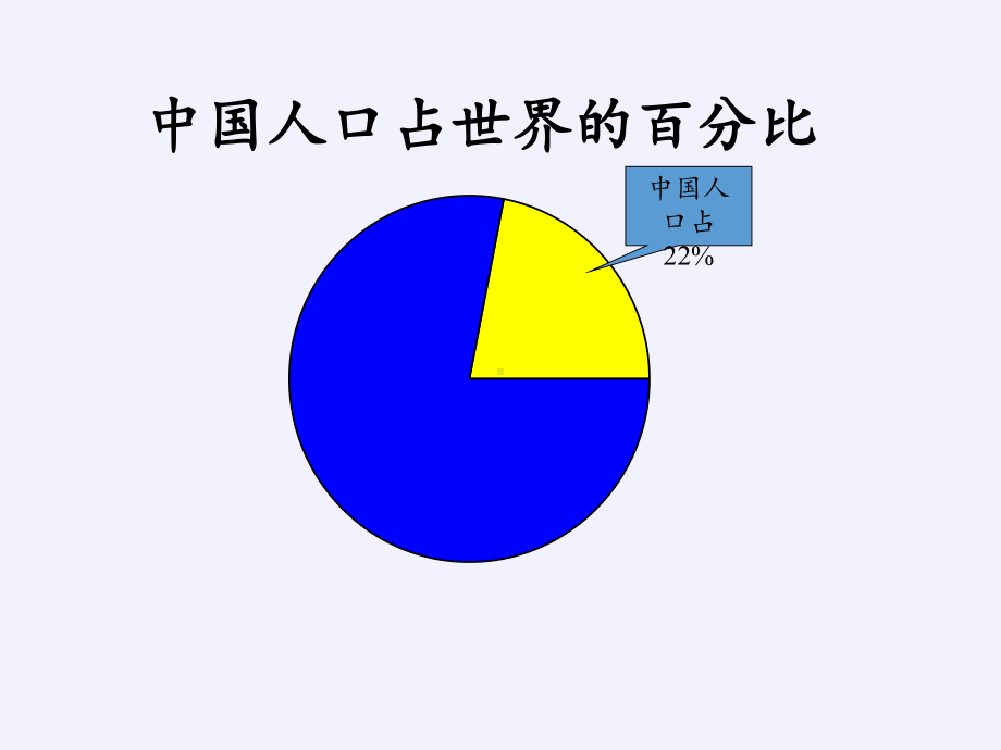 六年级数学下册课件-1 扇形统计图（12）-苏教版.pptx_第3页