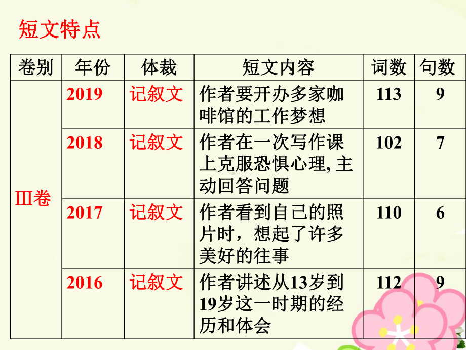 最新高考英语短文改错专题考点分析课件.ppt_第2页