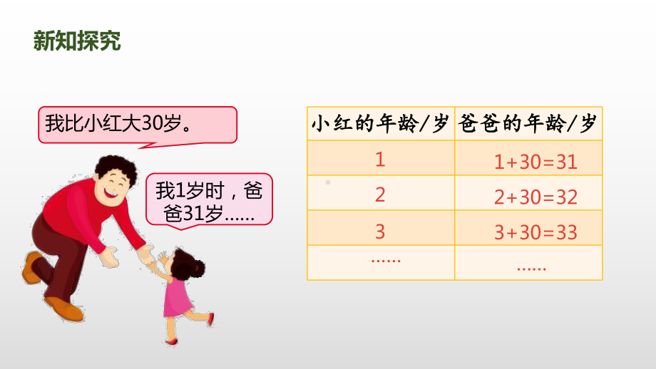 最新人教版五年级上册数学用字母表示数课件.pptx_第3页