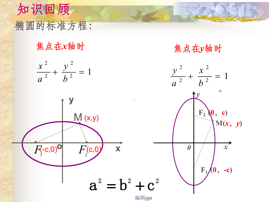 椭圆的几何性质 中职数学课件.ppt_第2页