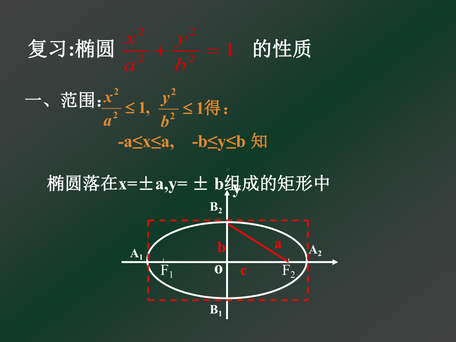 椭圆的简单几何性质二课件.pptx_第2页