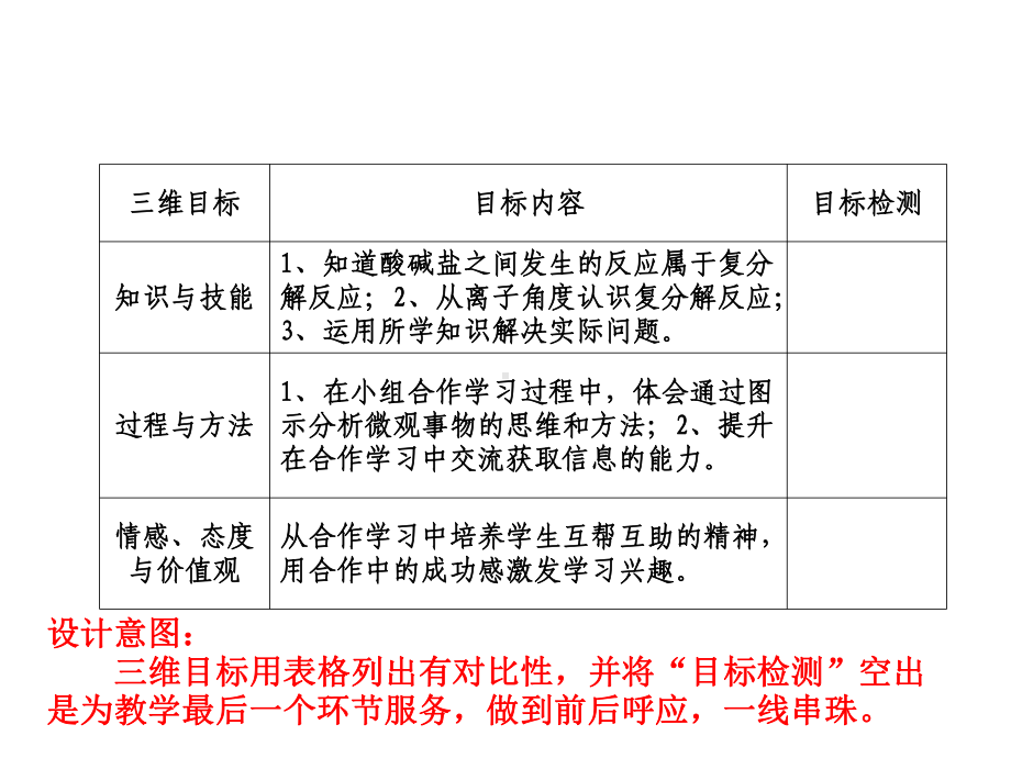 本册综合复分解反应再探究 课件(新人教版九年级下).ppt_第2页