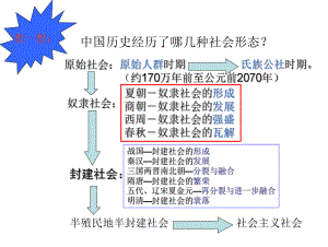 最新部编人教版七年级历史上册 第四课 夏商周的更替课件.ppt